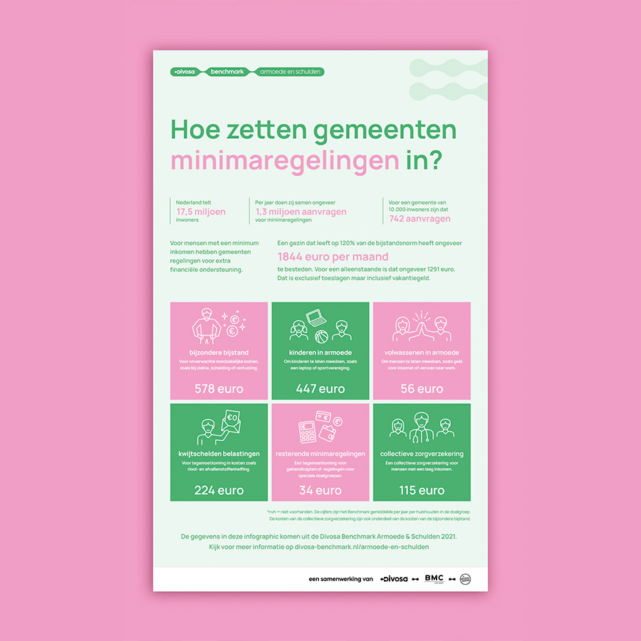 Geautomatiseerde posters